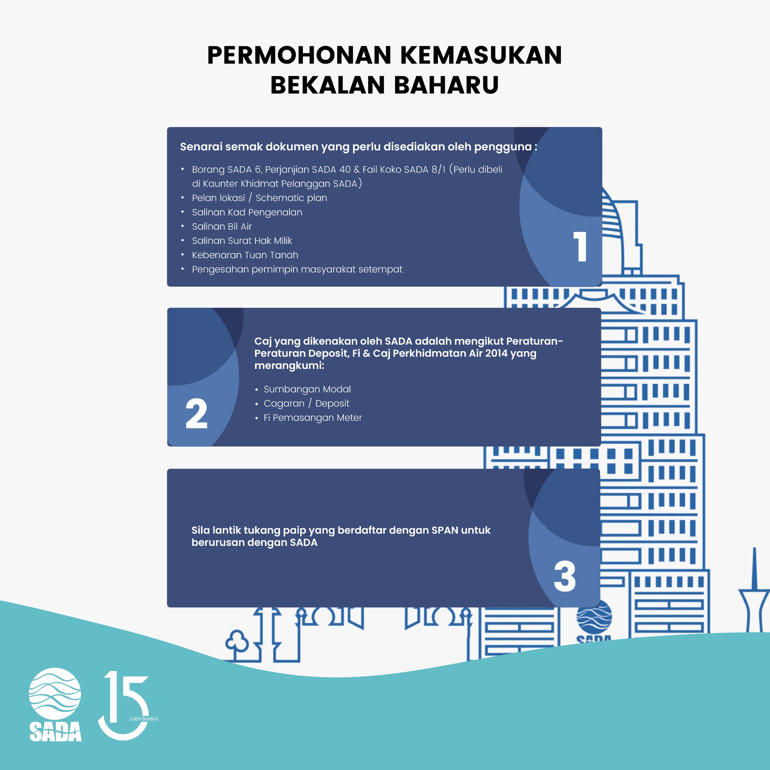 permohonan kemasukan bekalan baru